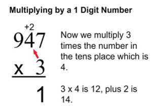 Multiplying by a 1 Digit Number Video pic